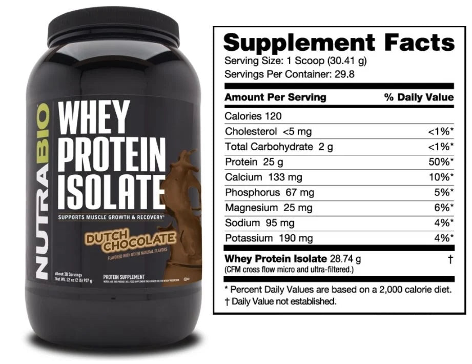 Understanding a Protein Label: The NutraBio Way – NutraBio Brands